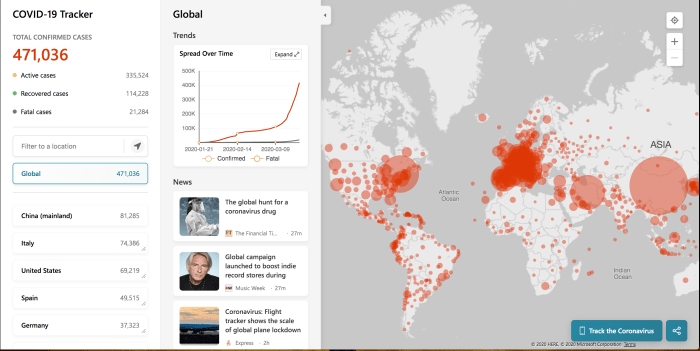 Bing (Microsoft) global Covid-19 tracker