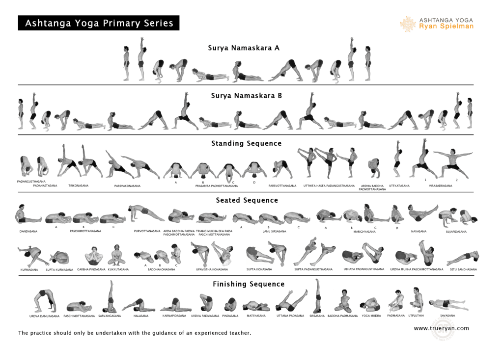 Ashtanga yoga primary series chart